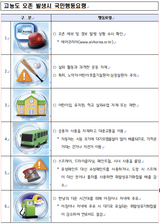 구리시, 건강한 여름나기 위한 고농도 오존관리계획 수립