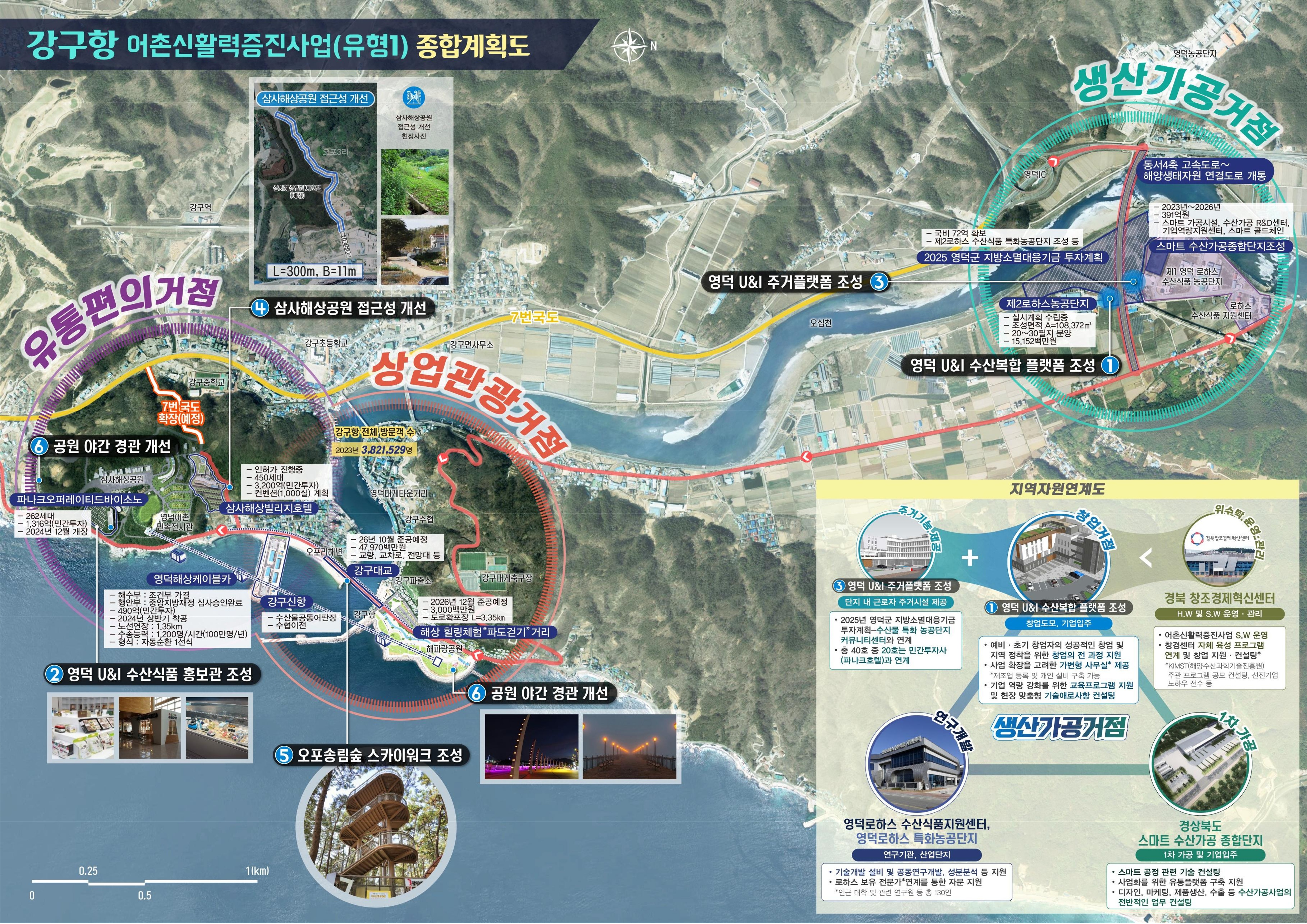 영덕군, ‘강구항 어촌신활력증진사업’ 기본계획 최종 승인