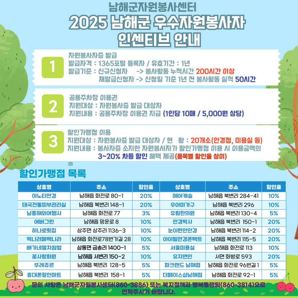 남해군 우수자원봉사자 인센티브 제도 운영