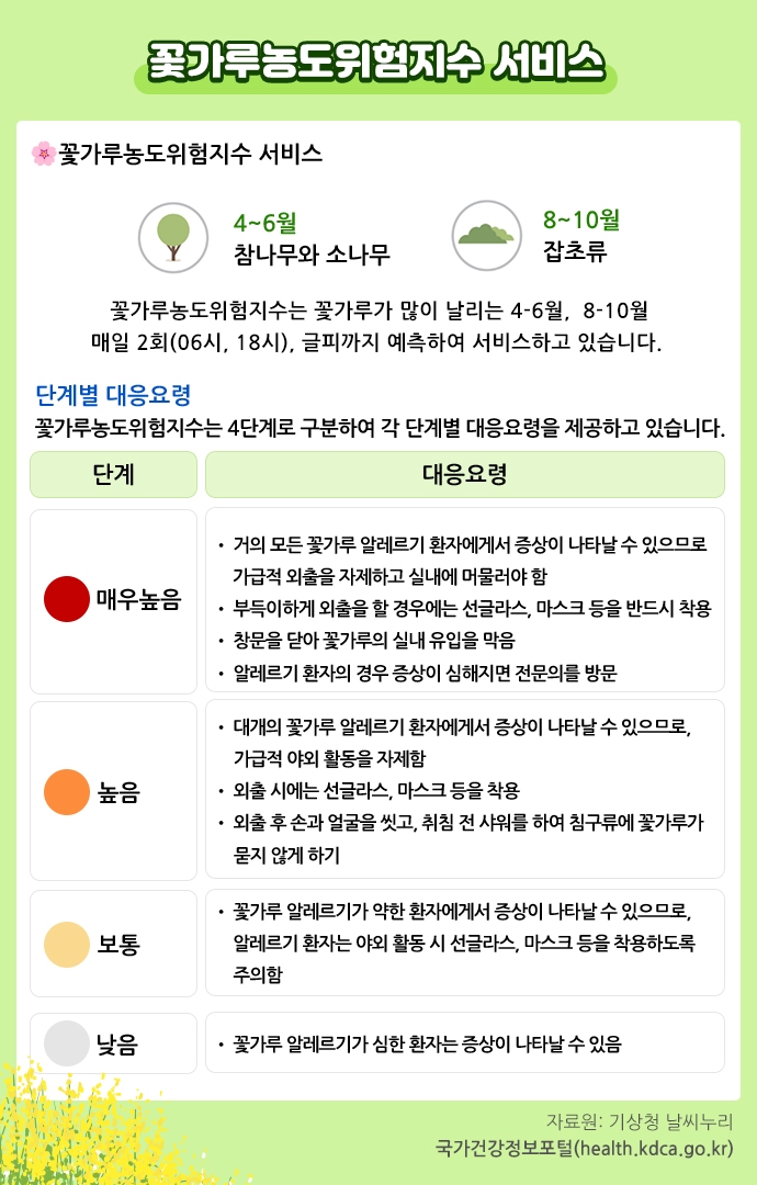 천안시, 봄철 ‘꽃가루 알레르기’ 예방수칙 준수 당부