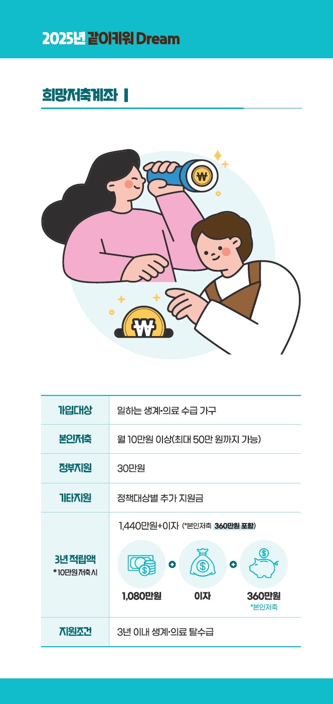 용산구, ‘희망저축계좌I’ 2차 신규 모집 시작