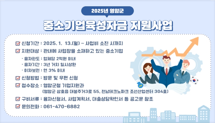 영암군, 중소기업 융자 및 이자 차액 지원…30여 개 기업 추가 모집
