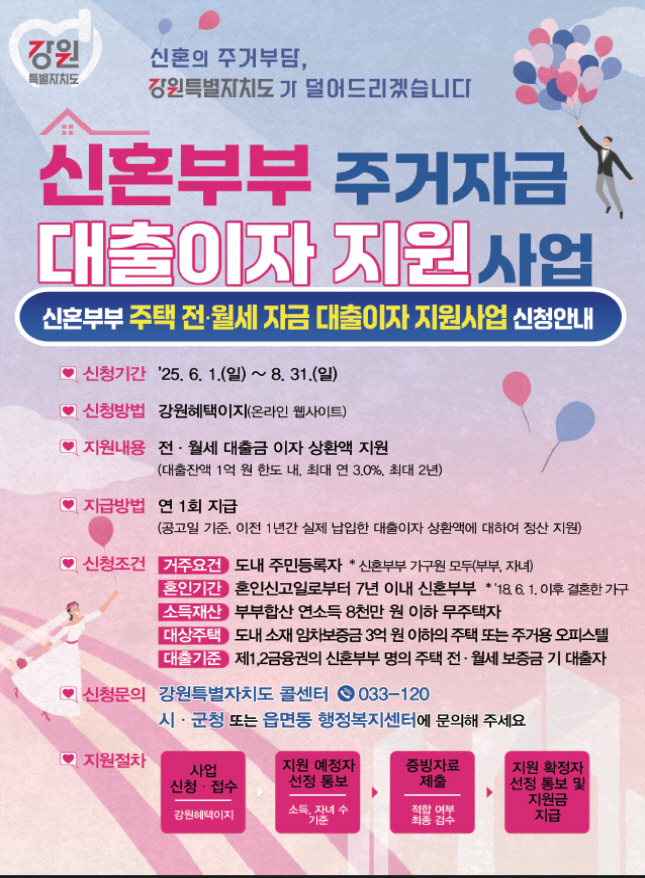동해시, 신혼부부 주거자금 대출이자 지원사업