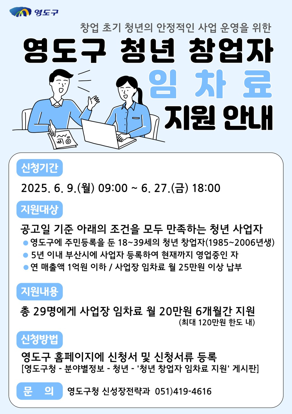영도구, 청년 창업자 임차료 지원사업 시행