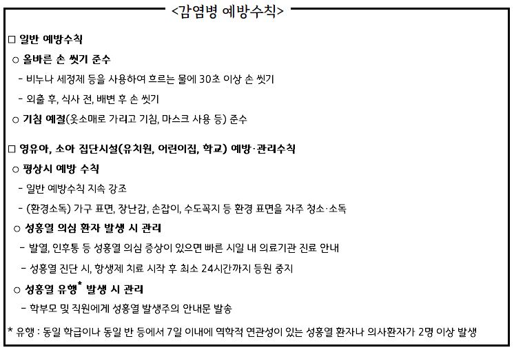평택시, 성홍열 환자 2.8배 증가.. 보건소 “개인위생 철저히” 당부