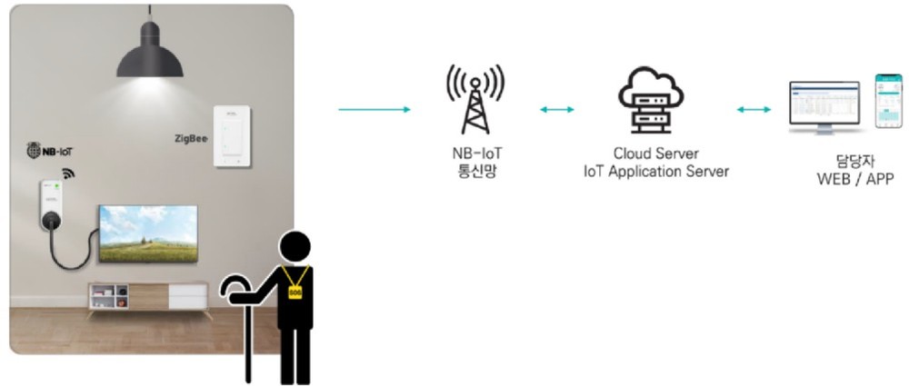 구로구, 고독사 막는 기술 ‘사물인터넷(IoT) 화장실 조명 스위치 돌봄-온(ON)’ 추진
