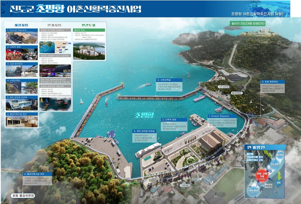 진도군 초평항, ‘2025년 어촌신활력증진사업’ 공모 추가 선정