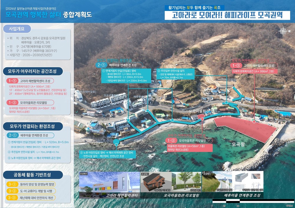 경주 감포 모곡권역, 내년도 해수부 어촌개발사업 공모 선정