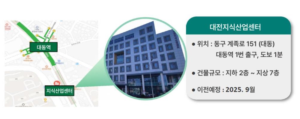대전일자리경제진흥원, 동구 대전지식산업센터로 이전 확정