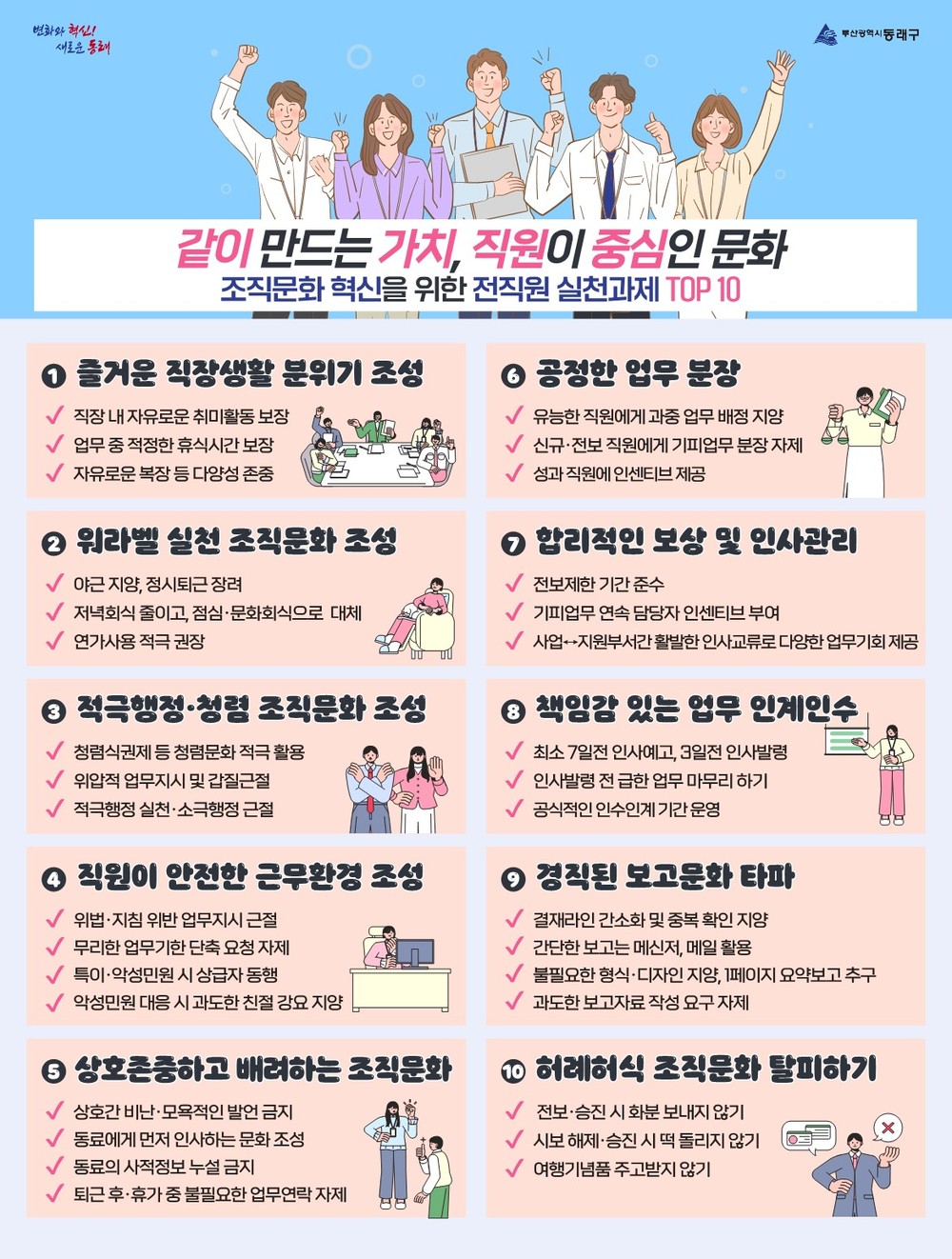 부산 동래구, 조직문화 혁신 위한 전 직원 실천과제 TOP 10 선정 및 실천 운동 추진