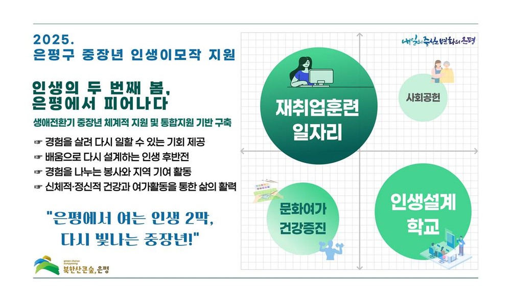 ‘인생의 두 번째 봄, 은평에서 피어나다’…은평구, 중장년 인생이모작 지원계획 본격 수립