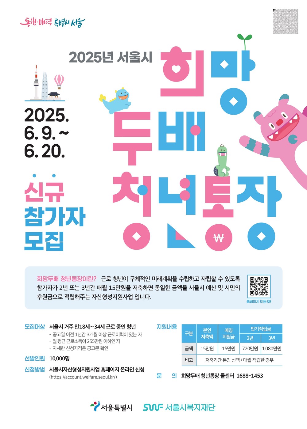 중랑구, 저축액 2배에 이자까지 돌려주는 ‘희망두배 청년통장’ 참여자 모집