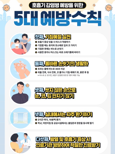 통영시, 하절기 호흡기감염병 대응체계 강화