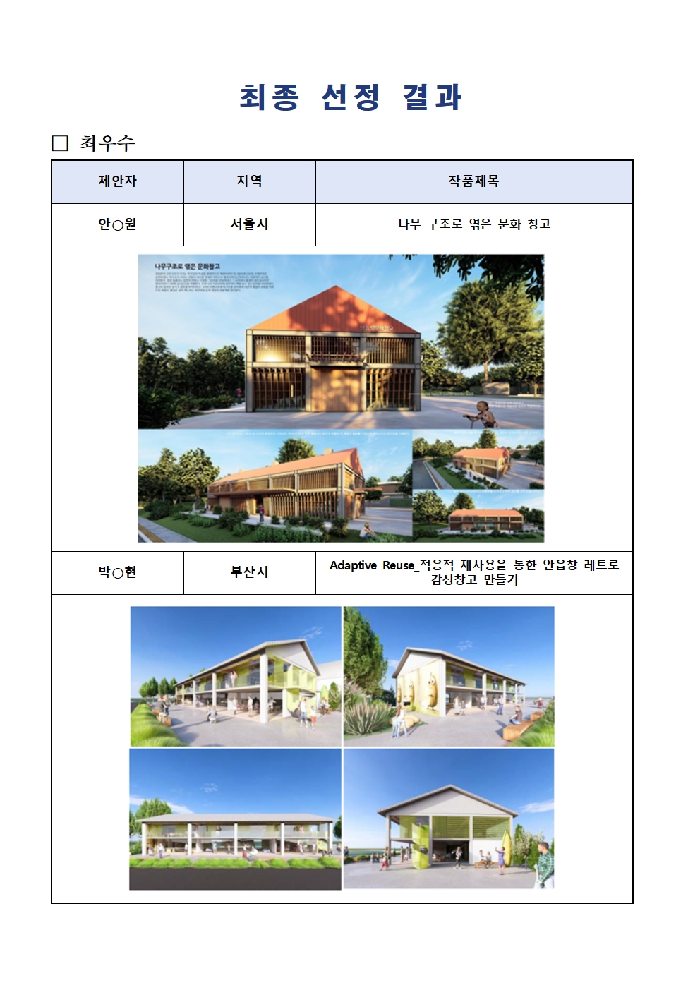 옥천군, 안읍창 문화창고 외부 디자인 공모전, 최종 당선작 선정