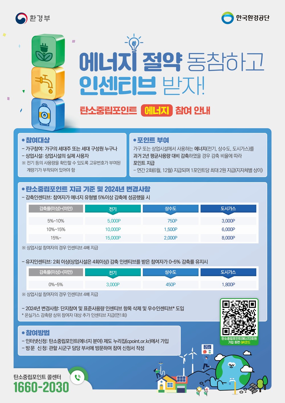 하동군, 탄소중립포인트 인센티브 1천8백여만 원 지급
