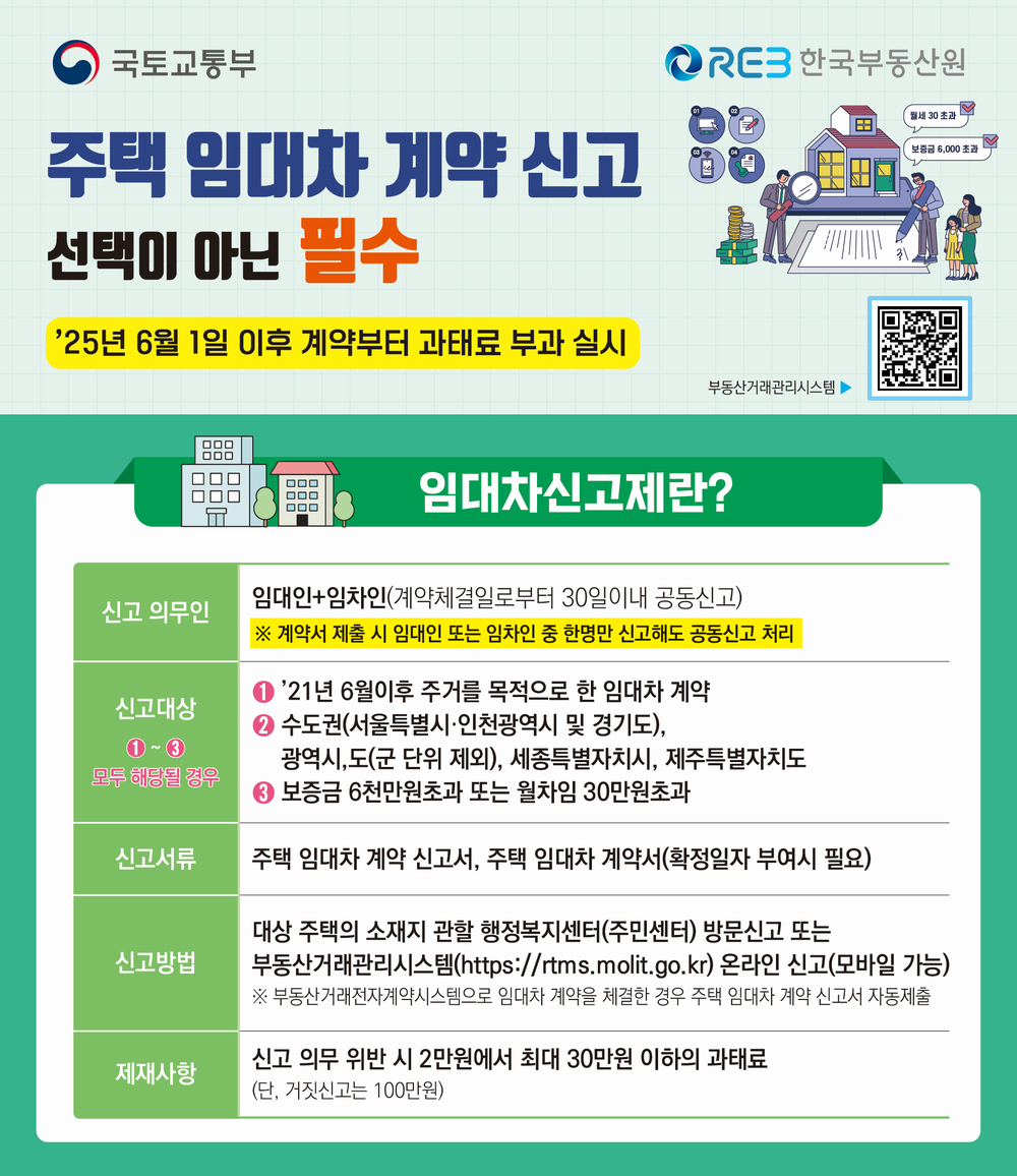 사하구, 6월부터 주택임대차 신고 의무 위반 시 과태료 부과…최대 100만 원