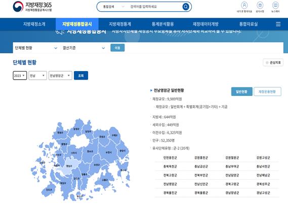 행안부, 건전성·효율성 제고 영암군 살림 높은 평가