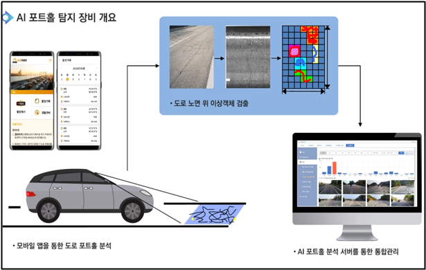 인천 서구, AI 기반 ‘모바일 포장파손 자동 탐지 시스템’ 시범 운영