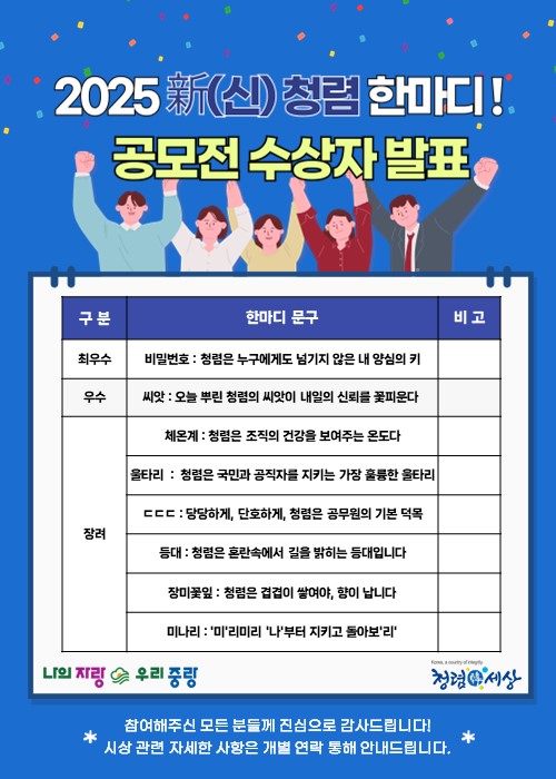 “청렴은 내 양심의 비밀번호” 중랑구, 신개념 청렴문구 공모전 수상작 선정