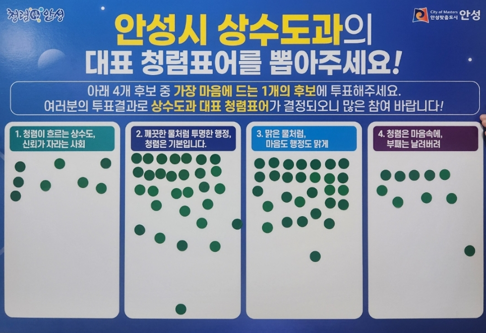 안성시 상수도과, 시민과 함께 뽑은 청렴표어 선정