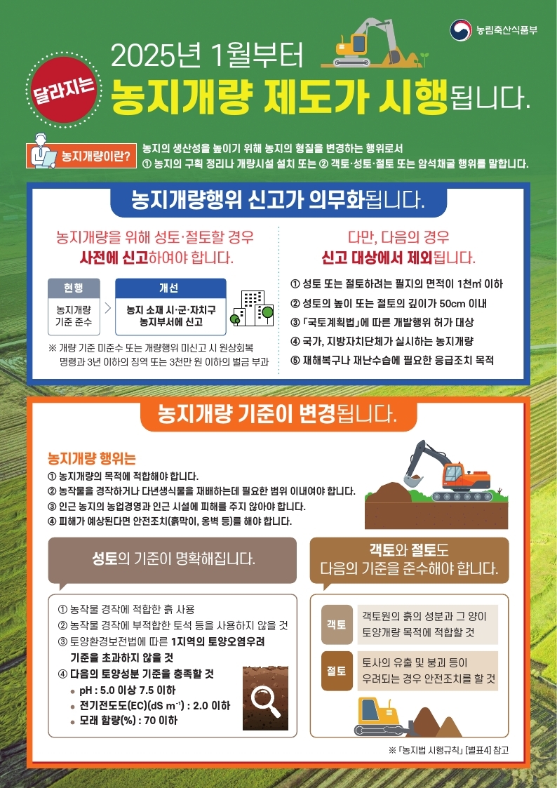 평택시 『농지개량행위』 신고제 시행