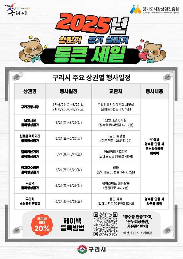 구리시, 경기 살리기 통큰 세일 7개 상권 동시 추진