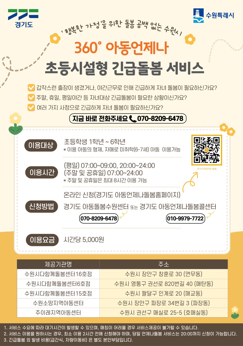 수원시, 360° 아동 언제나 초등시설형 긴급돌봄 서비스 운영