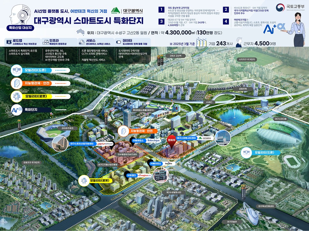 대구광역시, 전국 1호 스마트도시 특화단지 선정