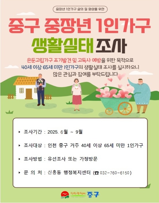 인천 중구 신흥동, 중·장년(40세~64세) 1인 가구 전수조사 추진
