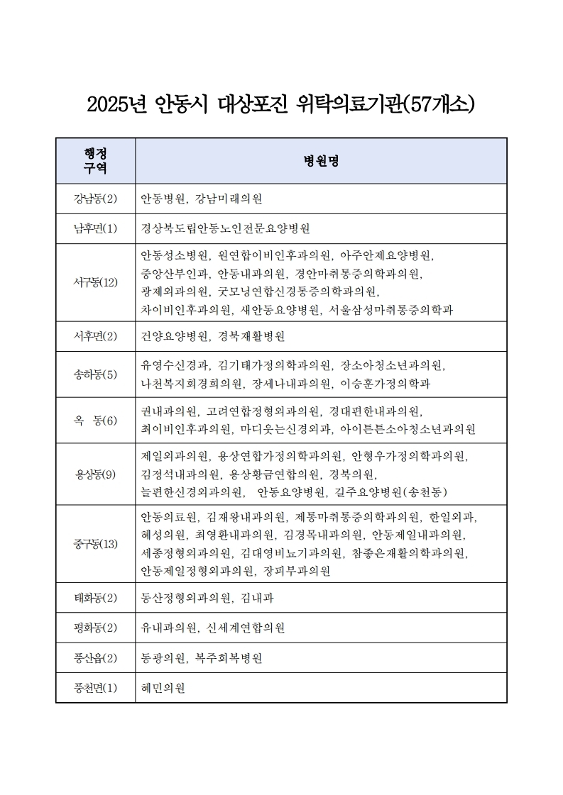 안동시, 대상포진 무료 예방접종 확대 시행
