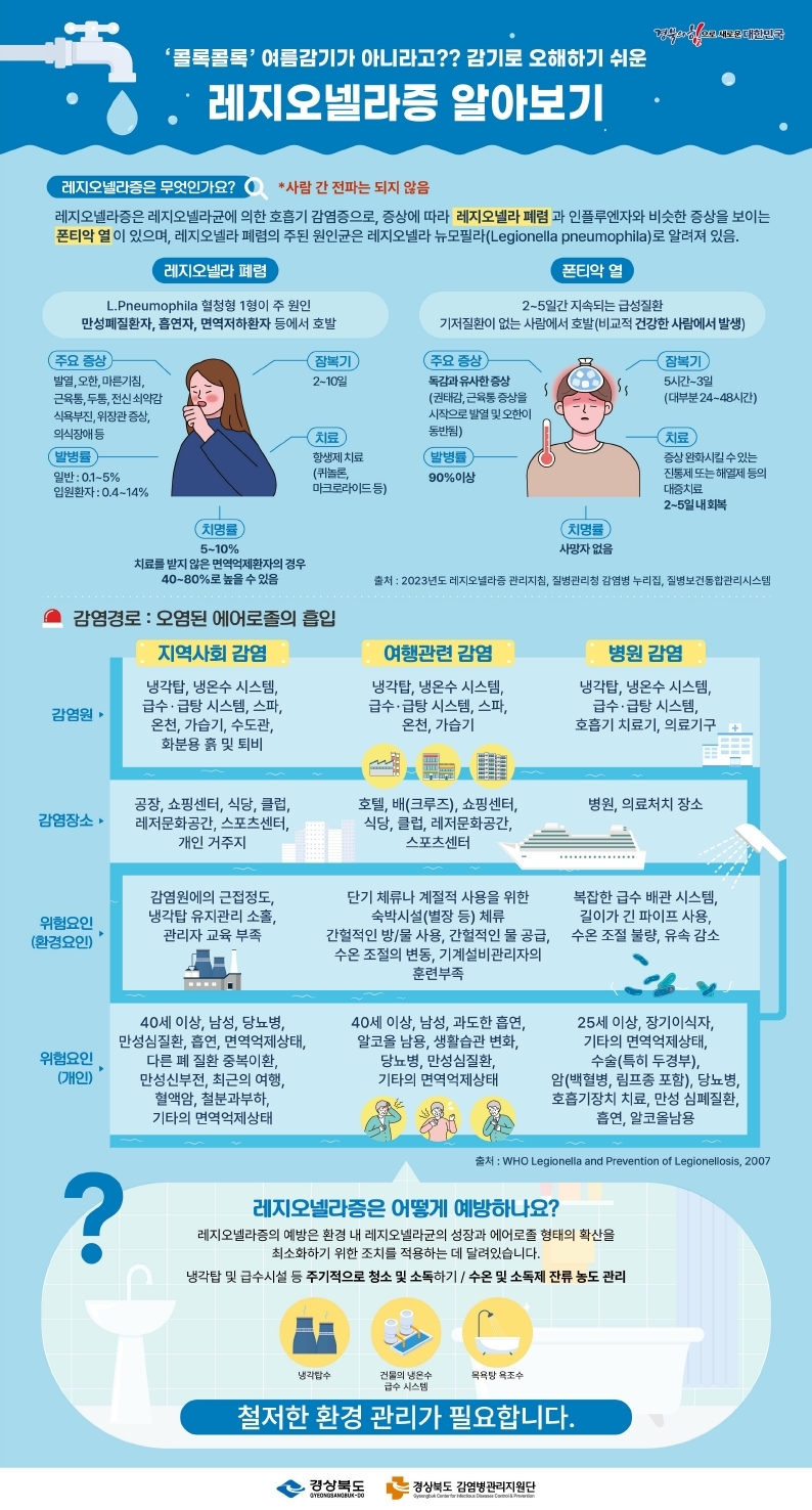 영천시, 레지오넬라균으로 인한 호흡기 감염증 주의 당부