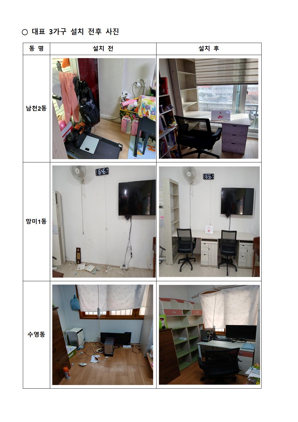 『집에서도 도서관처럼』 공부방 만들기 프로젝트, 저소득층 아동·청소년을 위한 학습환경 개선 사업 실시