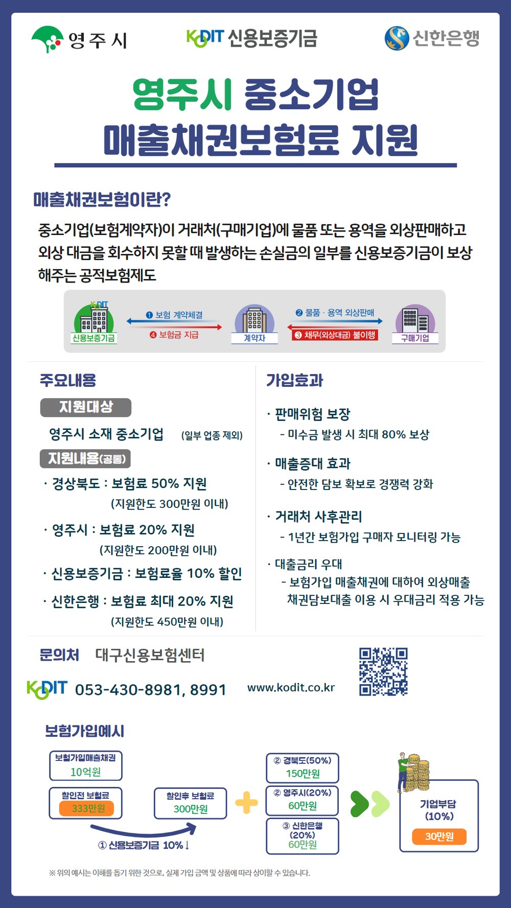 영주시, 지역 내 중소기업‘매출채권 보험료’ 적극지원