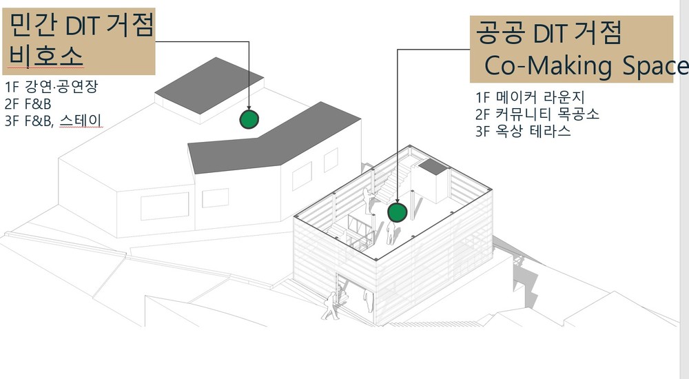 대전 중구, ‘손수 짓는 대사날망마을 조성사업’ 킥 오프