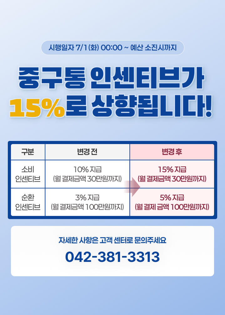 대전 중구, 정부 민생 소비진작 맞춰 ‘중구통(通)’ 인센티브율 대폭 확대 운영