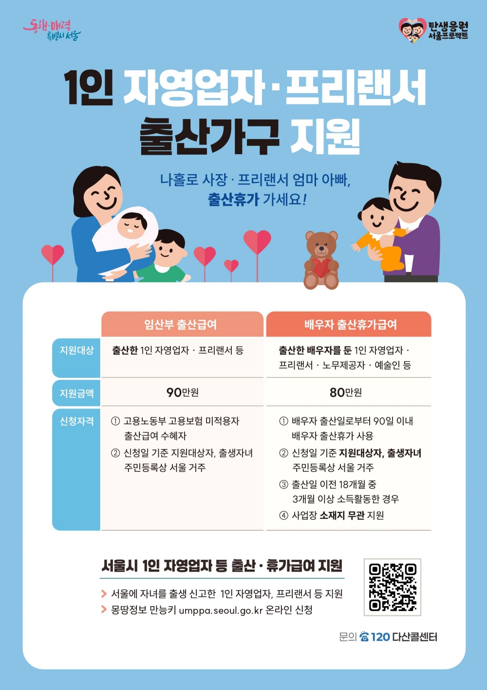 서울시 1인 자영업자, 배우자 출산휴가급여 받기 더 쉬워진다