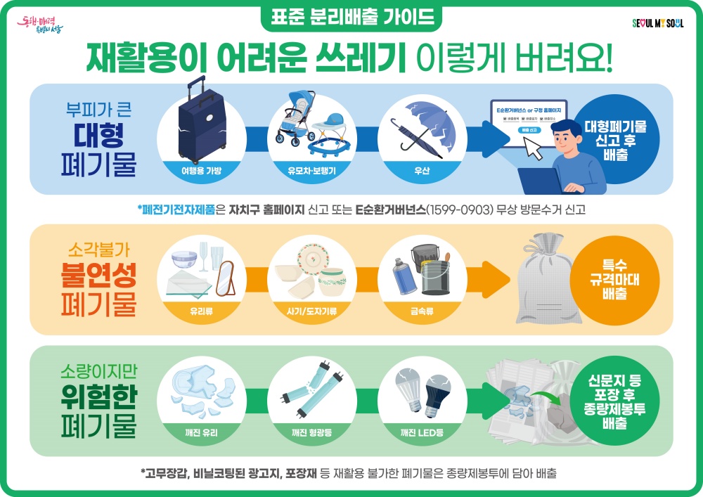 “고무장갑은 종량제봉투에 버려요”…서울시, ‘재활용 비해당품목’ 배출기준 마련