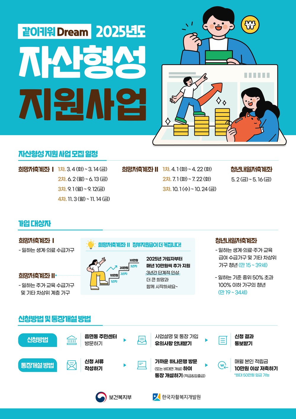 영주시, ‘희망저축계좌Ⅱ’ 2차 접수 개시…저소득층 자립 지원 강화
