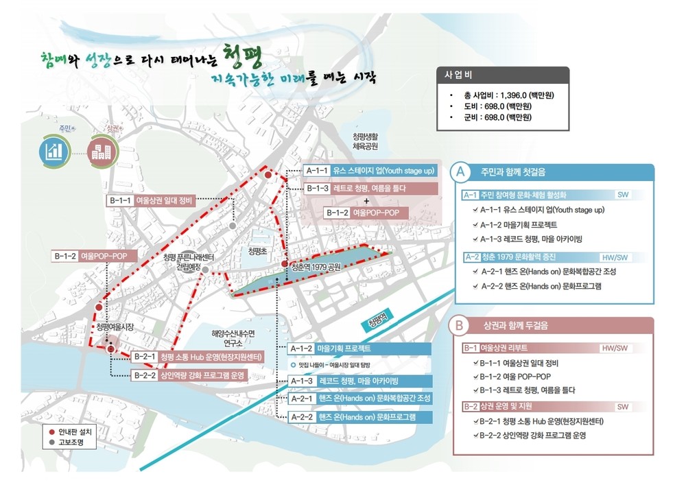 가평군, ‘경기 더드림 재생사업’ 선정… 도비 7억 확보