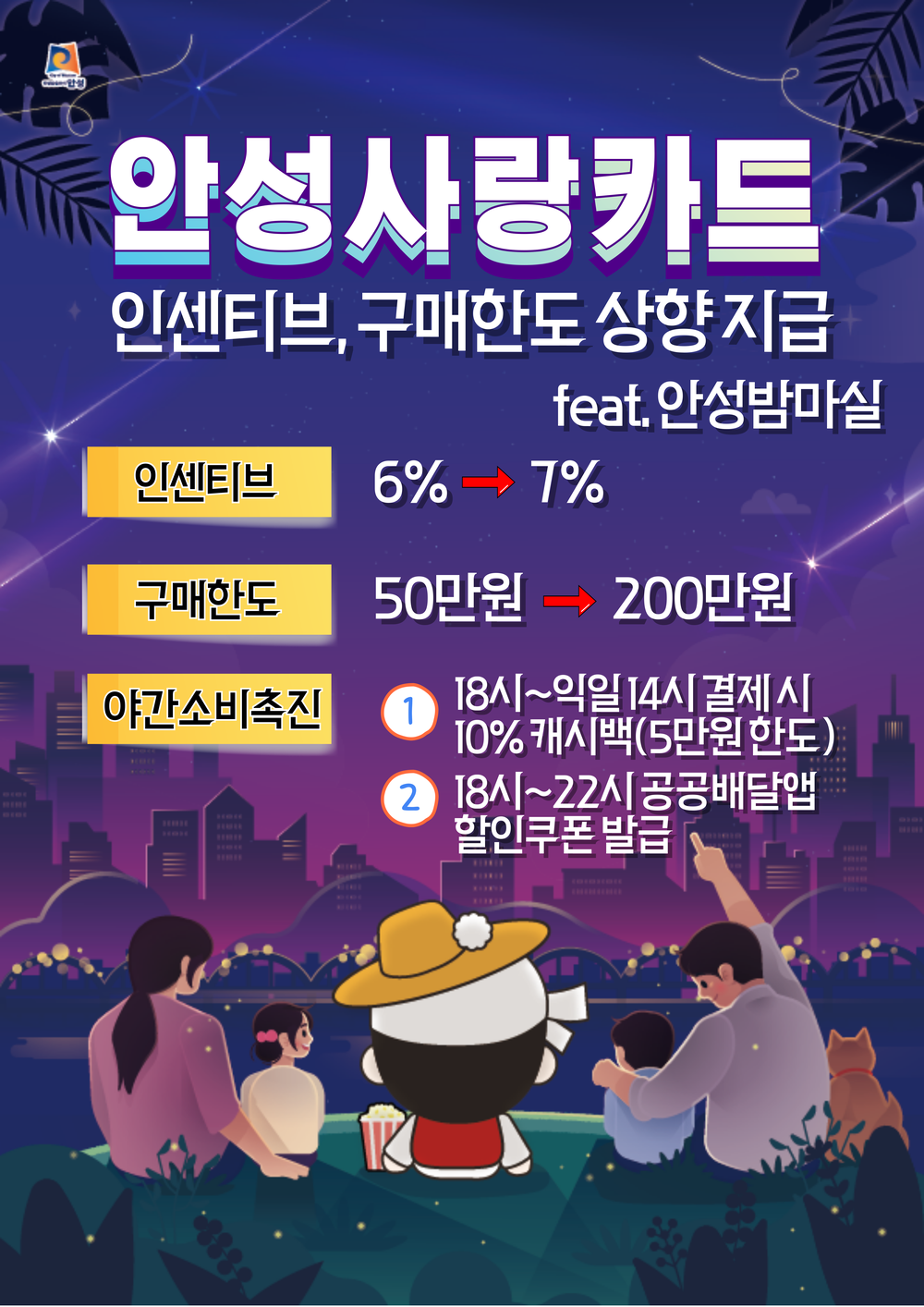 7월부터 안성사랑카드 할인율 7%, 구매한도 200만원 상향