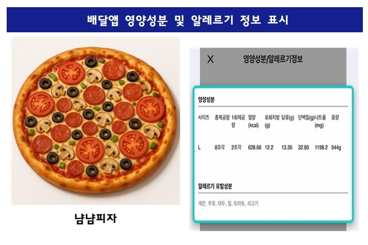 고양시 덕양구, 배달앱 등록 음식점 식품정보 표시 이행여부 점검