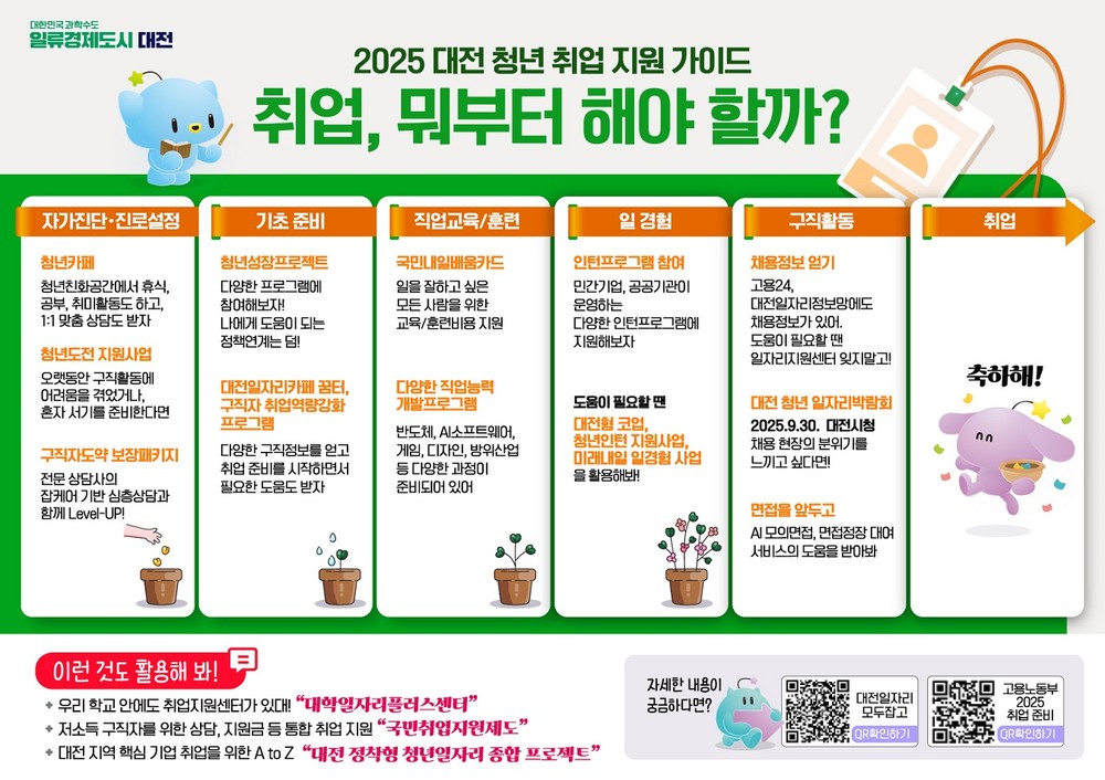 대전시, 2025 청년 취업 지원 가이드 제작 배포