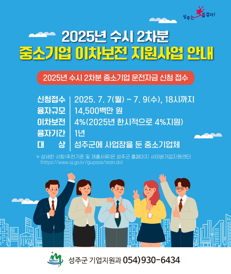 성주군, 중소기업 이차보전 2차 수시분 145억 지원