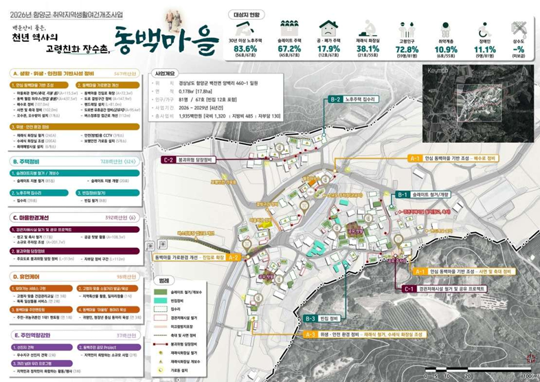 함양군, 2026년 취약지역 생활여건 개조사업 공모 2개 지구 선정