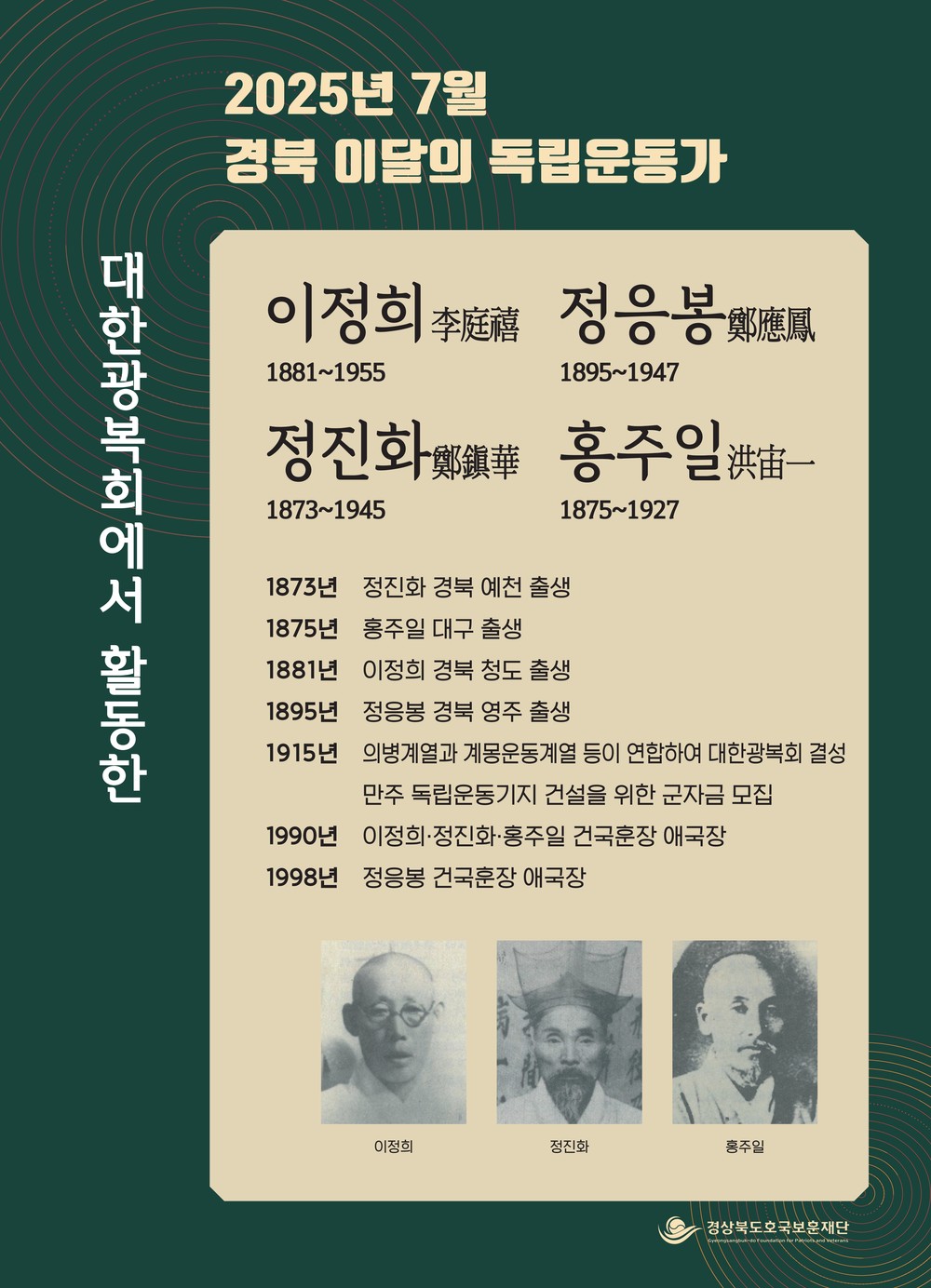2025년 경북 7월의 독립운동가 이정희·정응봉·정진화·홍주일 선정