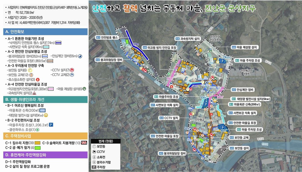 전북자치도, 도시 새뜰마을사업 8년 연속 선정…진안 군상지구 국비 31억 확보