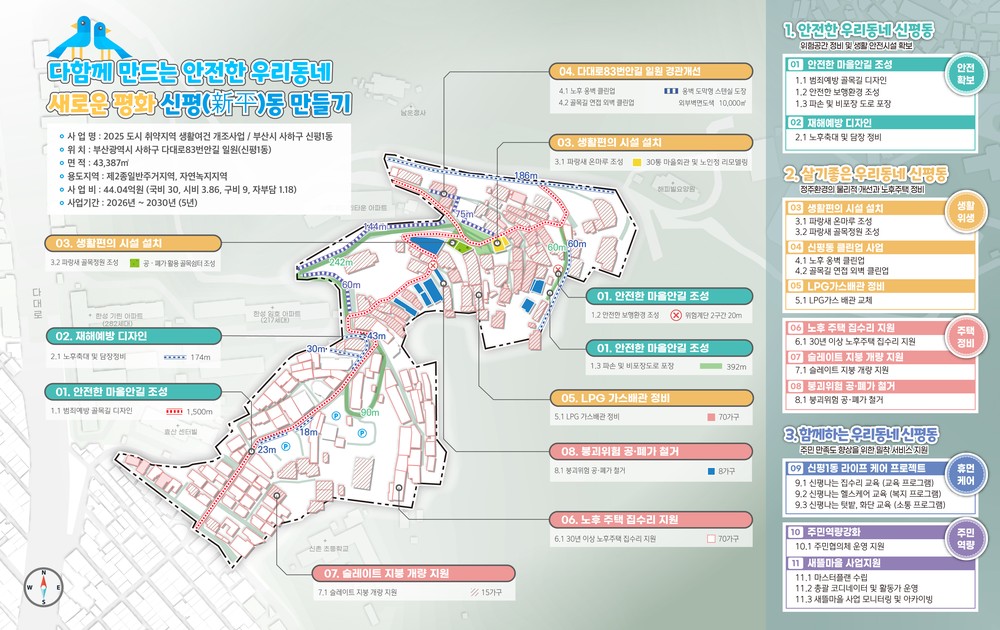 사하구, ‘2026년 새뜰마을사업’ 최종 선정… 신평1동 일대 43억 투입해 주거환경 대대적 개선