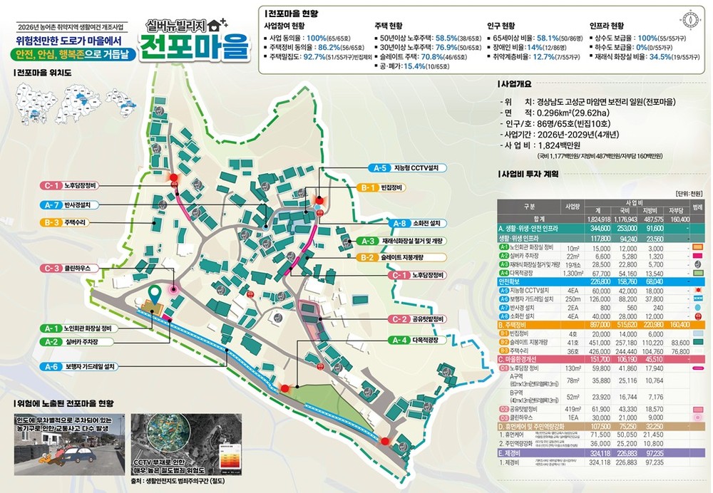 고성군, 마암면 전포마을 2026년 취약지역 생활여건 개조사업 공모 최종 선정!