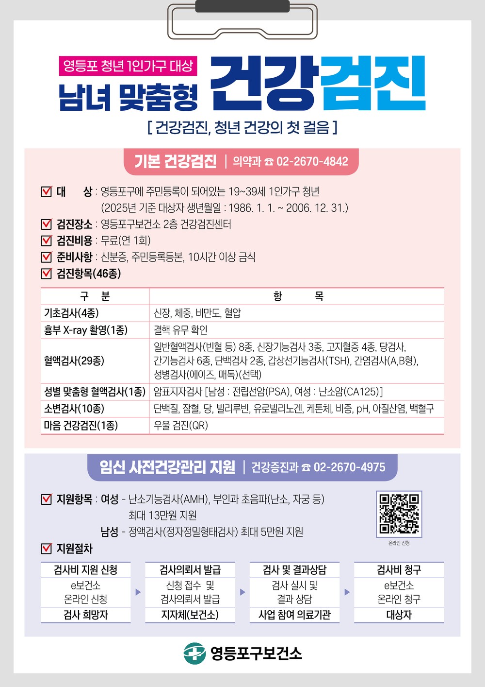 영등포구, 1인가구 청년 암 조기 예방 나선다…건강검진 항목 확대