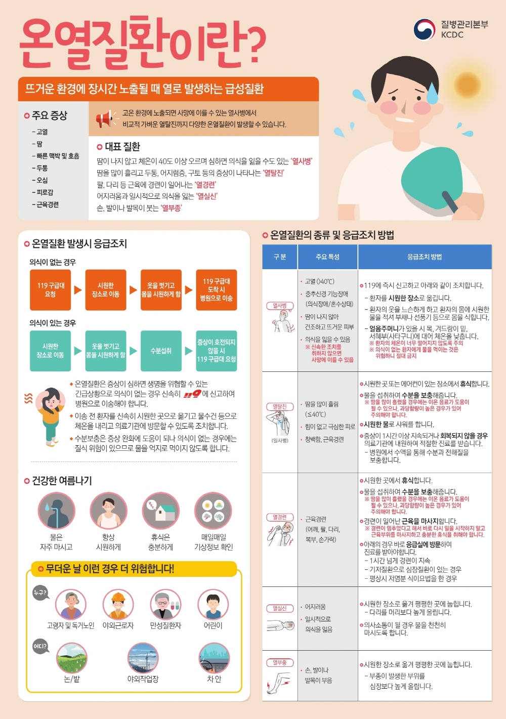 고양시, 실외작업장·노년층 온열질환 각별 주의